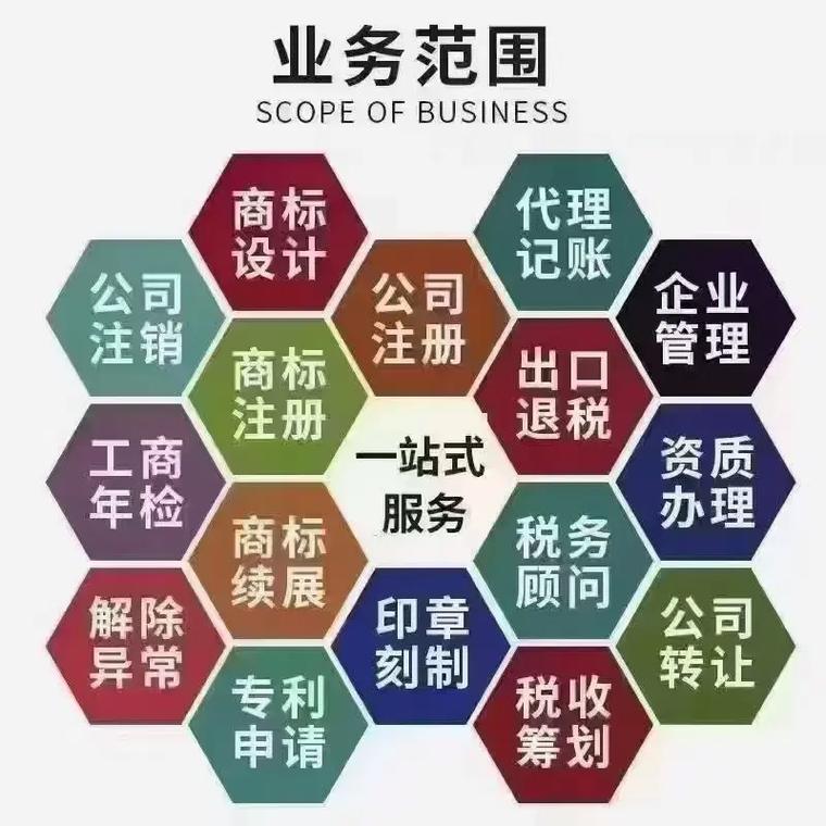 永阳代理记账